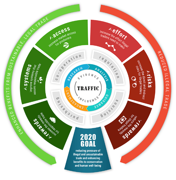 what is the goal of wildlife conservation what is the goal of wildlife conservation