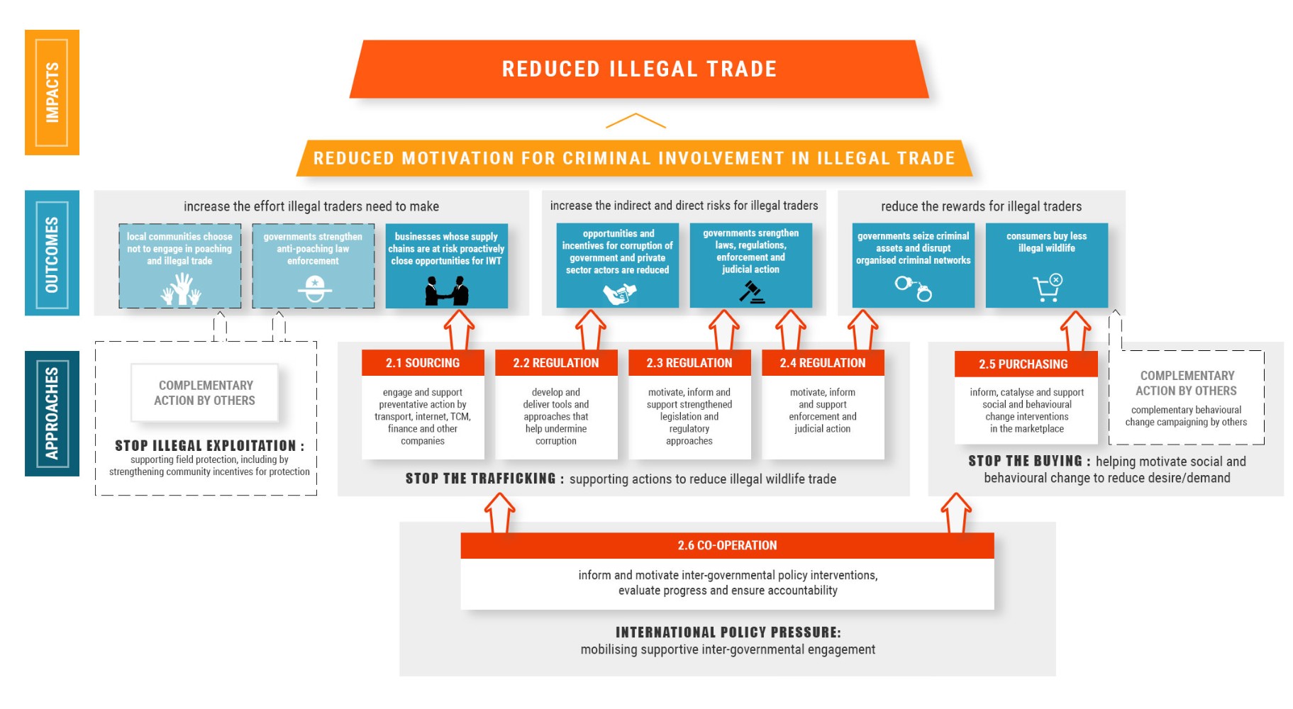 TRAFFIC | Illegal Wildlife Trade TRAFFIC | Illegal Wildlife Trade